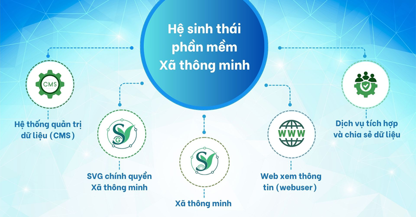 NỀN TẢNG TÍCH HỢP DỊCH VỤ XÃ THÔNG MINH